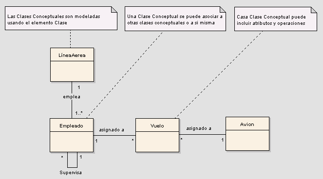 domain model